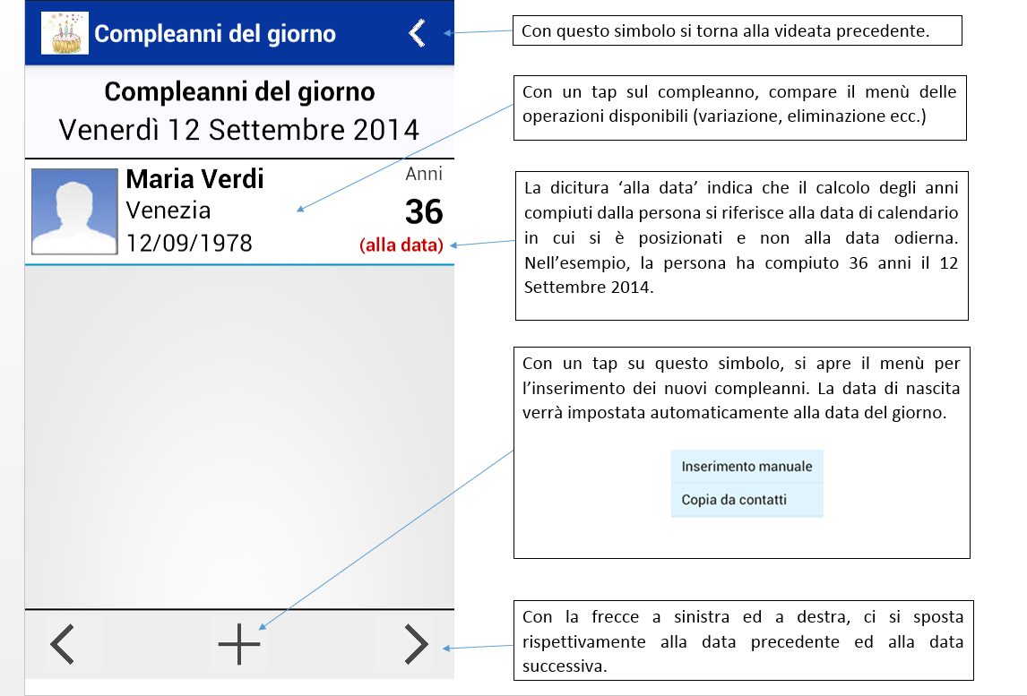 Lista dei compleanni di una data di calendario